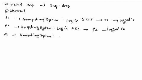 draw-a-sequence-diagram-showing-the-interactions-of-objects-in-a-group-diary-system-when-a-group-of-people-are-arranging-a-bhetruetons-meeting-thls-example-has-three-people-your-submission-s-02118