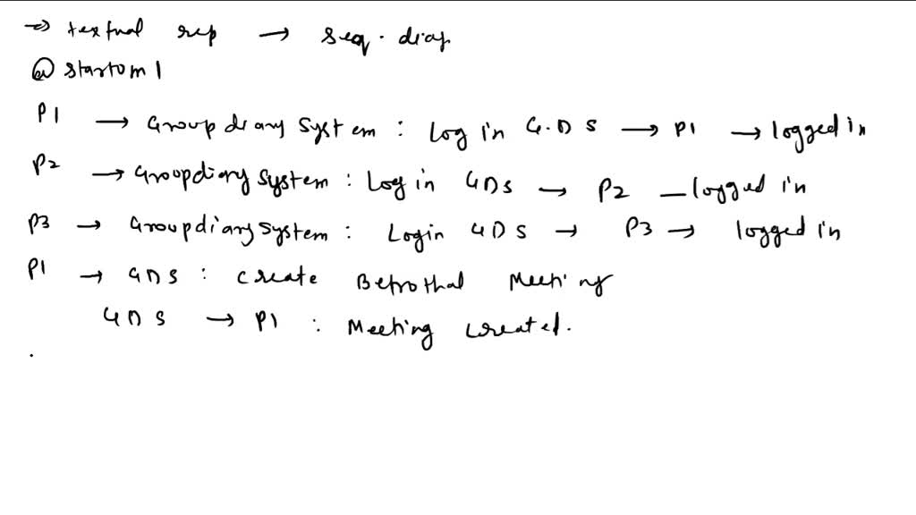 Draw a sequence diagram showing the interactions of objects in a group ...