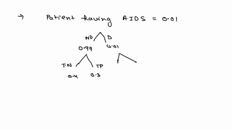 32-a-power-system-consists-of-six-components-connected-together-in-series-configuration-the-failure-rates-of-these-components-in-million-hours-are-given-in-table-1-table-1-failure-rates-of-c-18787