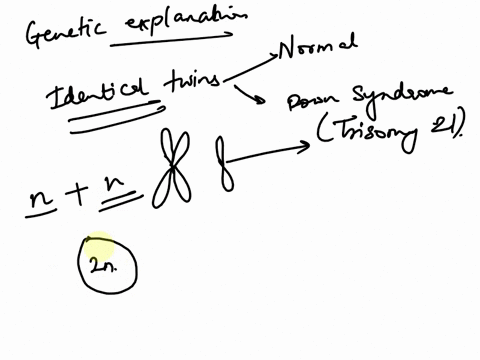 give-complete-genetic-explanations-for-this-scenario-a-pair-of-otherwise-identical-twins-one-of-whom-is-normal-and-the-other-has-down-syndrome-posted-this-question-already-and-received-an-an-83641