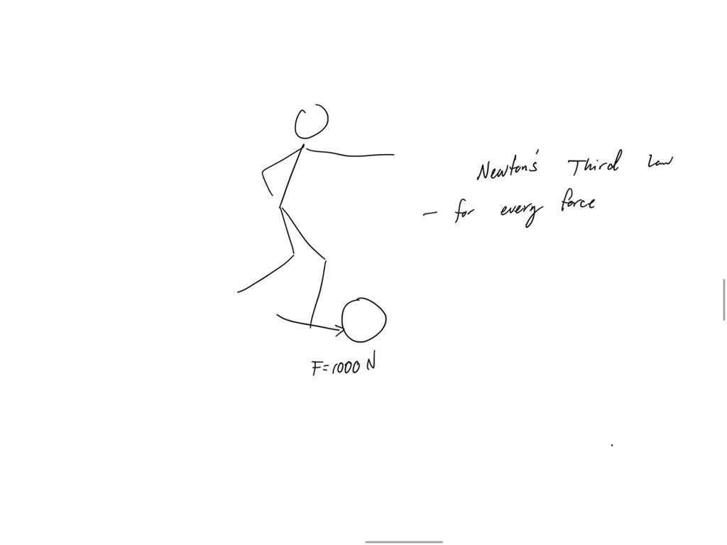 SOLVED 1. What force does a soccer ball apply to a person's foot if