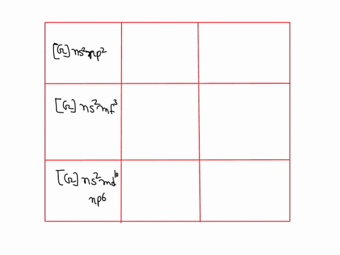 Some patterns of electron configuration are listed below in...