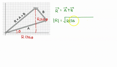 introduction-if-several-forces-each-having-different-magnitudes-and-directions-act-on-a-point-object-their-net-effect-can-be-represented-by-single-force-called-resultant-force-the-magnitude-10336