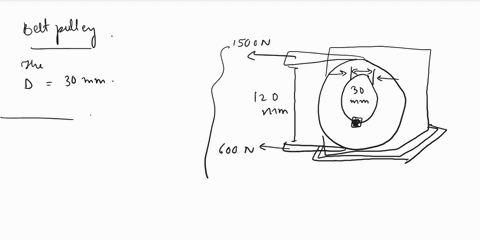 pin-e-011-a-belt-pulley-used-to-drive-a-device-is-attached-to-a-30-mm-diameter-shaft-with-a-square-shear-keythe-belt-tensions-are-1500n-and-600-nas-shownthe-shear-key-dimensions-are-6-mm-by-67382