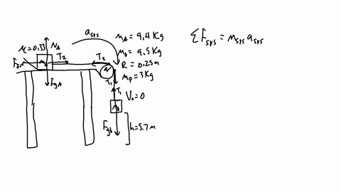 two-blocks-of-mass-ma-94kg-and-mb-9skg-are-attached-to-the-ends-of-massless-string-which-passes-through-pulley-of-radius-r-2scm-and-mass-m-3-kg-if-the-coefficient-of-the-kinetic-friction-bet-03681