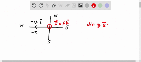 an-electron-moving-west-enters-a-magnetic-field-because-of-this-field-the-electron-curves-upward-we-may-conclude-that-the-magnetic-field-must-have-a-component-select-one-0-a-towards-the-sout-97975