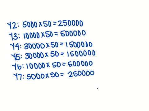question-2-10pts-a-company-has-decided-to-invest-in-a-project-to-make-a-product-the-initial-investment-cost-will-be-1000000-to-be-spread-over-the-first-two-years-with-700000-in-the-first-yea-11055