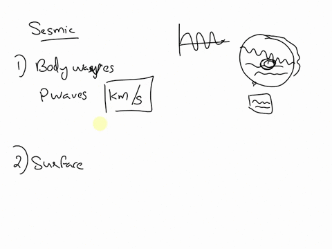 what-are-the-different-types-of-seismic-waves-why-are-seismic-waves-useful-for-probing-earths-interi-61709