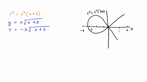 determine-the-solution-of-the-laplace-equation-in-polar-coordinate-subject-to-the-following-boundary-conditions-0lu-1-du-1-0lu-0-0-tc-0-1r-2-or2-r-dr-r2-002-2-u10-1-u20-0-0-0-2-ur0-0-urt-2-0-80377