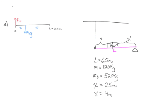 figure-2-shows-a-horizontal-beam-which-is-65-m-in-length-and-has-a-mass-of-120-kgthe-beam-is-supported-at-its-right-hand-end-by-a-trestle-and-at-the-left-hand-end-by-a-vertical-wire-attached-90946