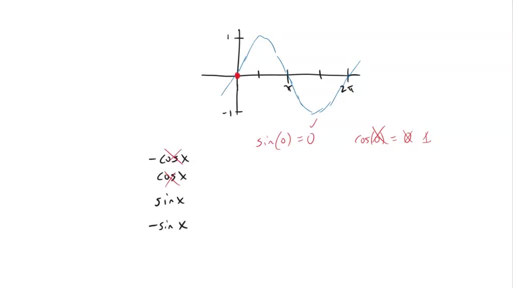 SOLVED: Which function describes the graph below? f(x) = 6cos(x) f(x ...