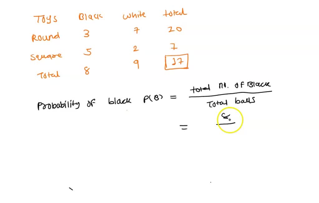 Solved Question 10 The table below shows the marginal