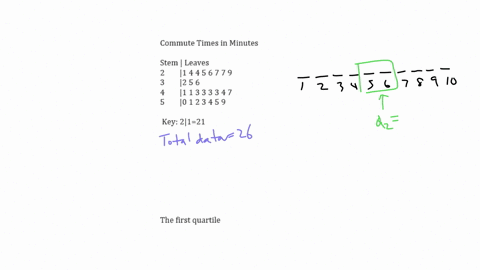 commute-times-in-minutes-stem-leaves-2-1-4-4-5-6-7-7-9-3-2-5-6-4-1-1-3-3-3-3-4-7-5-0-1-2-3-4-5-9-key-2121-step-2-of-3-find-the-first-quartile