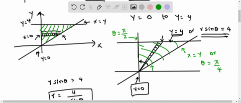 change-the-cartesian-integral-into-an-equivalent-polar-integral-then-evaluate-the-polar-integral-ji-dx-dy-change-the-cartesian-integral-into-an-equival-ent-polar-integral-tcfodxdy-dr-du-type-76416