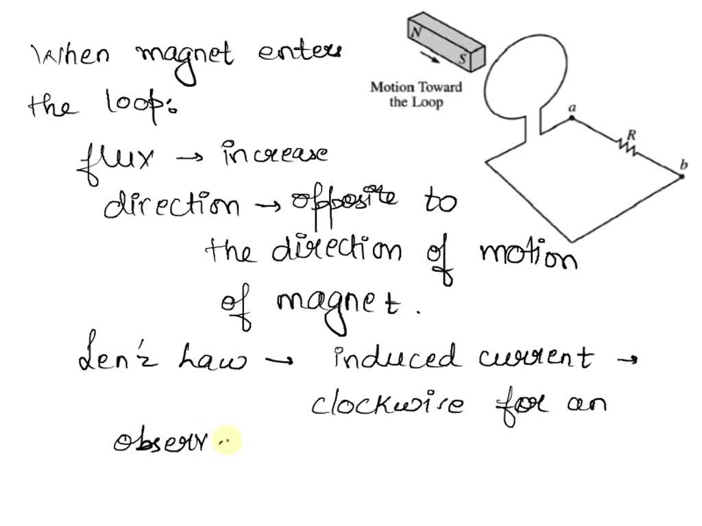 solved-text-motion-total-inc-loop-the-bar-magnet-shown-in-the-figure