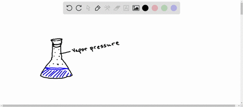 the-vapor-pressure-of-a-liquid-in-a-closed-container-depends-on-which-of-the-following-a-the-volume-60603