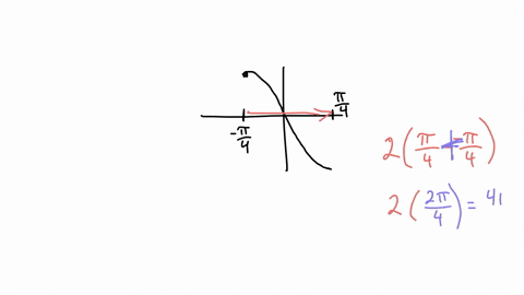 the-graph-of-one-complete-period-of-cosine-curve-is-given_-a-find-the-amplitude-period-and-horizontal-shift_-assume-the-absolute-value-of-the-horizontal-shift-is-less-than-the-period-amplitu-29443