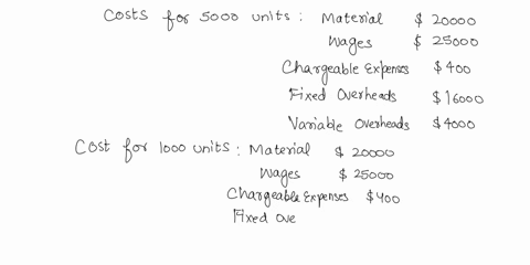 the-manufacturing-cost-of-5000-units-of-a-commodity-comprises-as-follows-material-20000-wages-25000-chargeable-expenses-400-fixed-overheads-16000-variable-overheads-4000-for-manufacturing-ev-33889