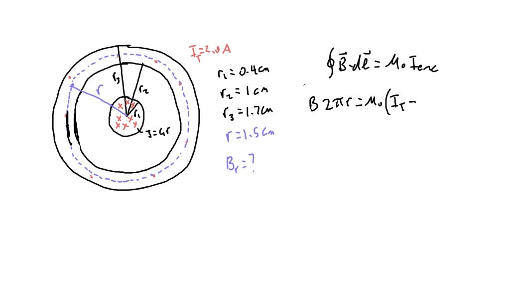 SOLVED Consider a coaxial cable as shown in the figure. The cable