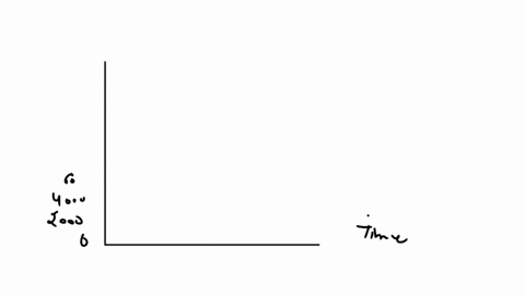 graph-of-number-of-bacteria-on-petri-dish-vs-time-procedure-graph-the-following-data-on-the-graph-paper-on-the-next-page-by-hand-use-the-techniques-described-above-create-best-fit-curve-time-57153