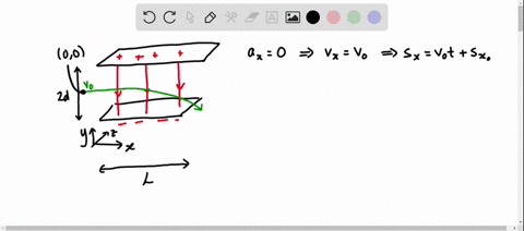 consider-a-uniform-electric-field-of-magnitude-e0-pointing-in-the-j-direction-as-we-will-see-later-in-this-course-one-way-to-create-such-a-field-is-to-use-two-very-large-and-oppositely-charg-25954