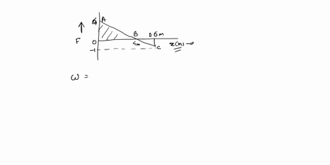 the-graph-shows-the-force-on-an-object-as-it-moves-a-distance-x-what-is-the-work-done-by-the-force-when-the-object-moves-from-00-m-to-60m-fn-xm-a-10-b-80-j-c-12-j-d-60j-hide-feedback-45064