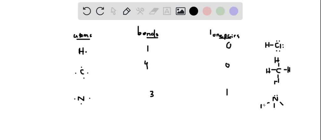 SOLVED: Table: Common Numbers of Covalent Bonds and Lone Pairs for ...