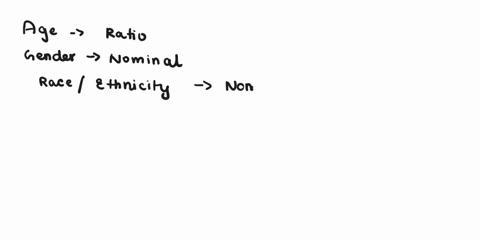 question-4-7-pts-which-of-the-variables-in-this-dataset-listed-below-are-nominal-ordinal-interval-and-ratio-if-any-think-carefully-about-these-variables-even-though-different-rankings-are-di-31679