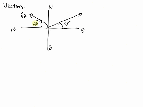 find-the-resultant-and-direction-of-the-following-forces-using-the-graphical-method-f20n30ne-f215n50nw-10nsouth-09953