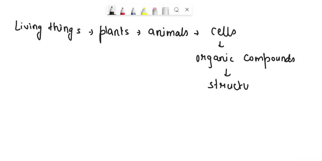 SOLVED All living things contain organic compounds. True False