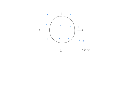 the-figure-below-shows-an-expanding-loop-of-wire-in-a-constant-magnetic-field-which-is-pointing-out-of-page-which-one-of-the-following-statements-is-false-the-induced-current-in-the-loop-is-11839