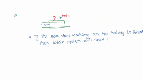 a-man-weighing-80-kg-is-standing-in-a-trolley-weighing-320-kg-the-trolley-is-resting-on-frictionless-horizontal-rails-if-the-man-starts-walking-on-the-trolley-with-a-speed-of-1-m-s-then-after-4-sec-2