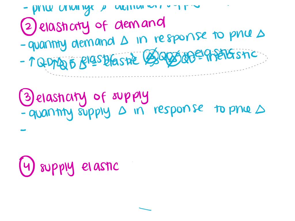 For this forum, fully explain elasticity of supply and demand. After
