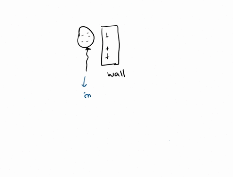 when-an-electrically-charged-balloon-is-placed-against-a-wall-what-happens-to-the-balloon-a-it-repels-the-wall-b-it-is-attracted-to-and-sticks-to-the-wall-c-it-negatively-charges-the-wall-d-97518