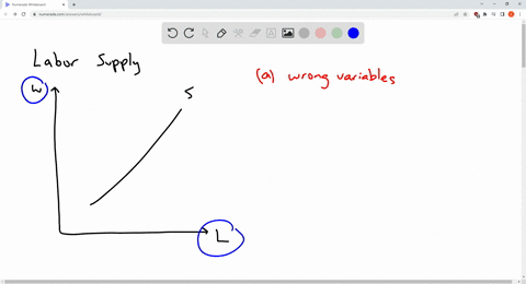 q120-an-upward-sloping-labour-supply-curve-illustrates-that-ceteris-paribusa-the-quantity-of-labour-supplied-and-the-hours-of-work-per-week-aredirectly-relatedb-the-quantity-of-labour-suppli-43699