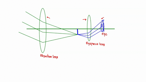 an-important-reason-for-using-very-large-diameter-objective-in-an-astronomical-telescope-is-3-points-lo-decrease-the-magnilication-increase-lhe-resolution-ohtu-vittual-image-which-esicr-t0-i-39168