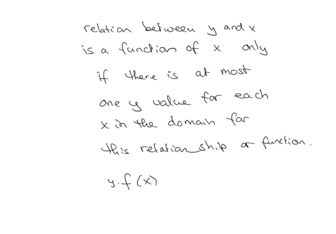 which-one-of-the-following-graphs-represents-y-as-a-function-of-x-play-a-b-c-d