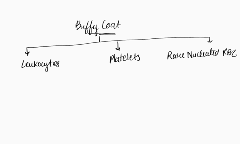 when-blood-is-centrifuged-a-thin-gray-white-layer-called-thebuffy-coat-covers-the-layer-of-packed-erythrocytes-what-are-thecomponents-of-the-buffy-coat-78684