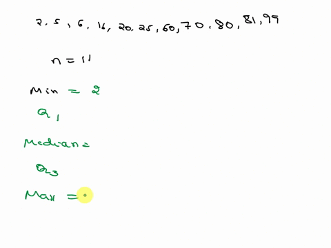module-6-mom-boxplots-and-the-five-ni-score-010-02-answered-question-here-is-a-set-of-sample-data-16-20-25-60-70-80-81-99-identify-the-5-number-summary_min-q1-median-q3-max-hint-help-video-c-55318