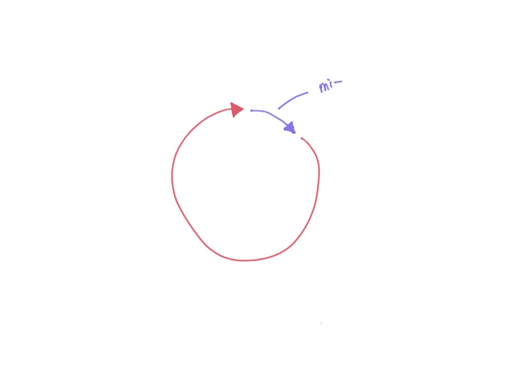 SOLVED: 'the diagram below represents the time a cell spends in the two ...
