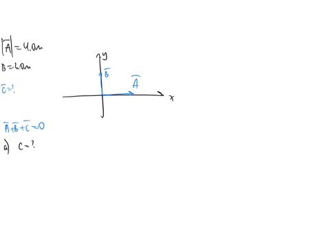 vector-a-has-magnitude-40-m-and-points-to-the-right-vector-b-has-magnitude-30-m-and-points-vertically-upward-a-find-the-magnitude-of-a-vector-c-such-that-a-b-c-0-b-find-the-direction-of-a-ve-80523