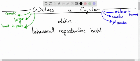 wolves-and-coyotes-are-classified-as-separate-species-even-though-they-can-form-viable-hybrids-and-in-some-populations-of-wolves-more-than-half-the-genes-are-of-coyoteorigin-coyote-populatio-30845
