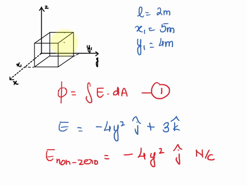 figure-snows-closed-gaussian-surface-in-the-shape-of-cube-of-edge-length-200-m-with-one-corner-at-xl-and-y1-400-m-the-cube-lies-in-region-where-the-electric-field-vector-given-by-4ooy-2-j-30-66379