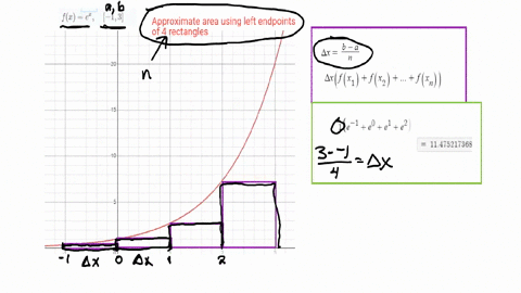 in-problems-13-22-a-function-f-is-defined-over-an-interval-a-b-a-graph-f-indicating-the-area-a-und-7-05812