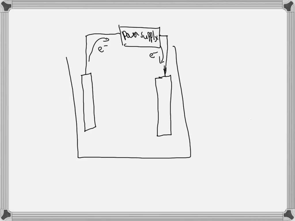 SOLVED When asked what causes electrolyte solutions to conduct