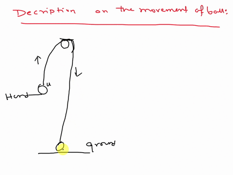suppose-you-toss-a-ball-straight-upwardswith-the-floor-serving-as-the-origin-which-of-the-following-statementsconcerning-the-motion-of-the-ball-between-the-point-in-time-just-after-it-leaves-00587