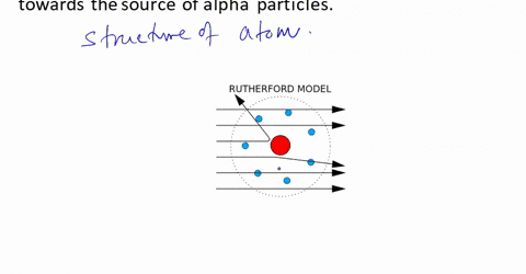 briefly-explain-rutherfords-gold-foil-experiment-and-how-the-results-explain-the-structure-of-the-atom-focusing-on-the-electrons-and-the-protons_-explain-each-of-these-results-a-most-of-the-41425