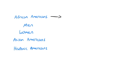 15-matching-10-points-based-on-the-literature-reviewed-ie-saa-in-women-and-minorities-match-the-following-statements-begintabularl-hline-hispanic-americans-hline-asain-americans-hline-women-hline-men