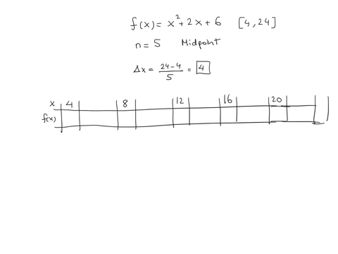 use-the-method-f-midpoint-rectangles-do-not-use-the-integral-or-antiderivative-to-approximate-the-area-under-the-curve-fx-x2-2x-6-from-4-to-x-24_-use-n-5-rectangles-to-find-your-approximatio-22566