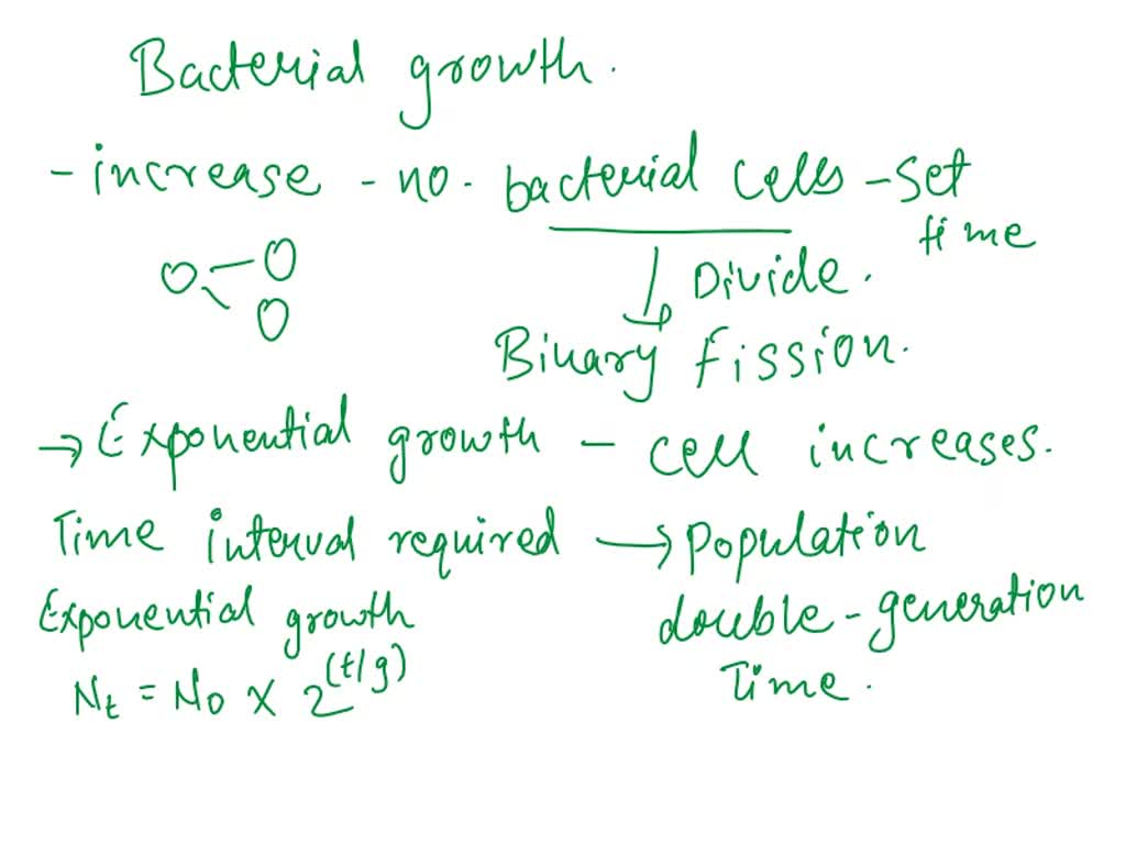 SOLVED Principles of bacterial growth explain specifics of bacterial